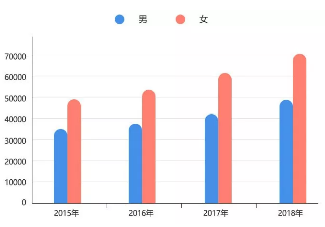 长沙考研培训