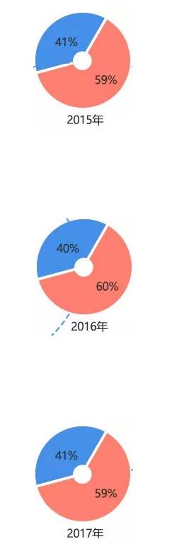 长沙考研培训