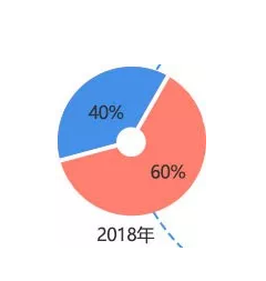 长沙考研培训