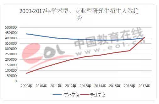 长沙考研培训